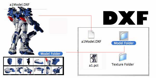 DXF