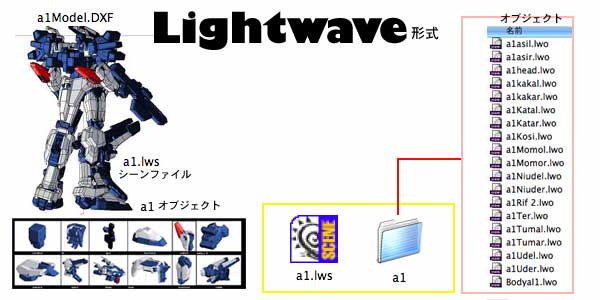 LIGHTWAVE